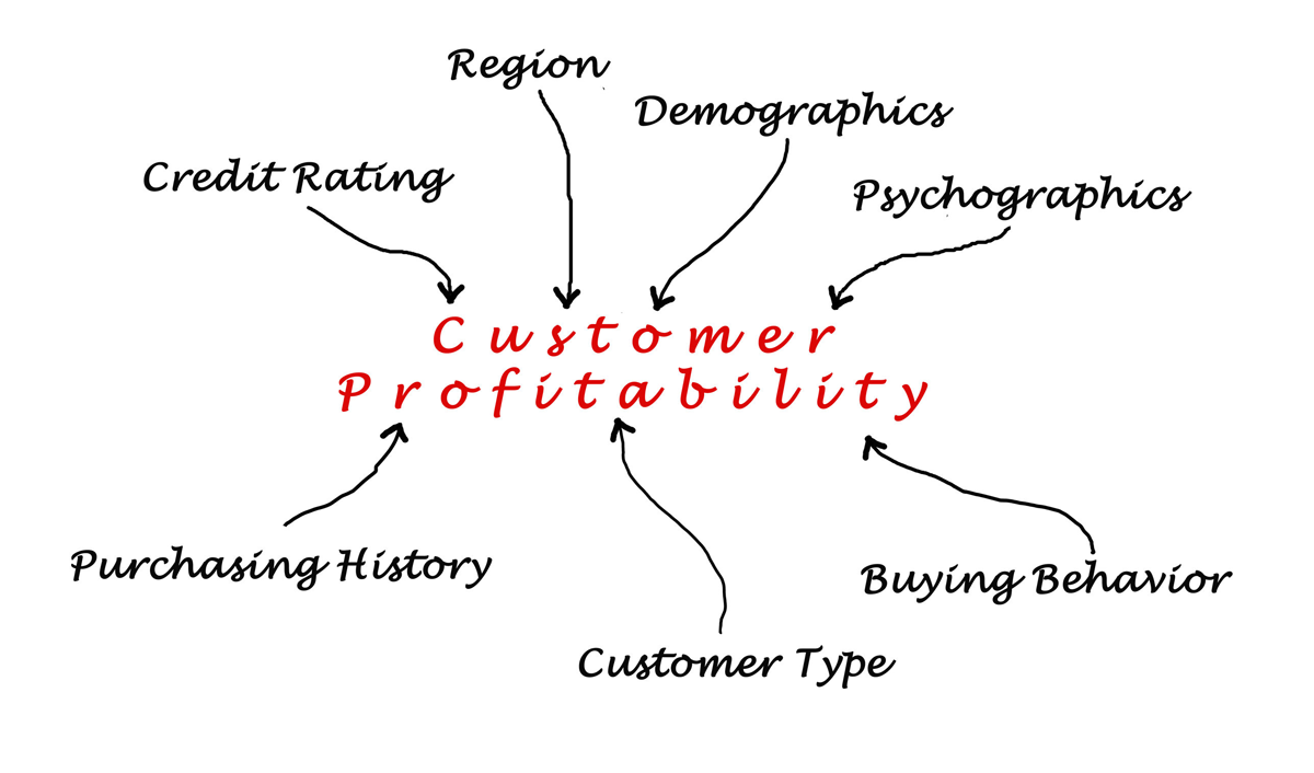 Demographics and Psychographics to Build Your Perfect Buyer Persona