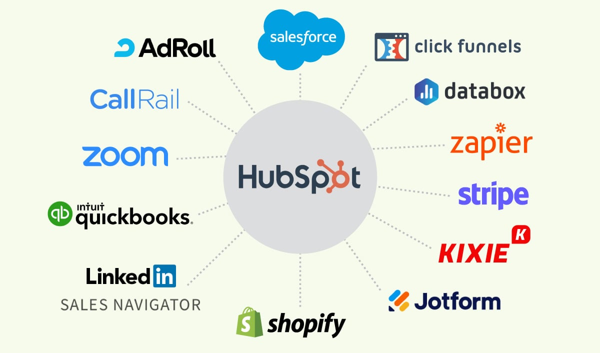 B2B Prospecting: Integrating Prospect Data with HubSpot