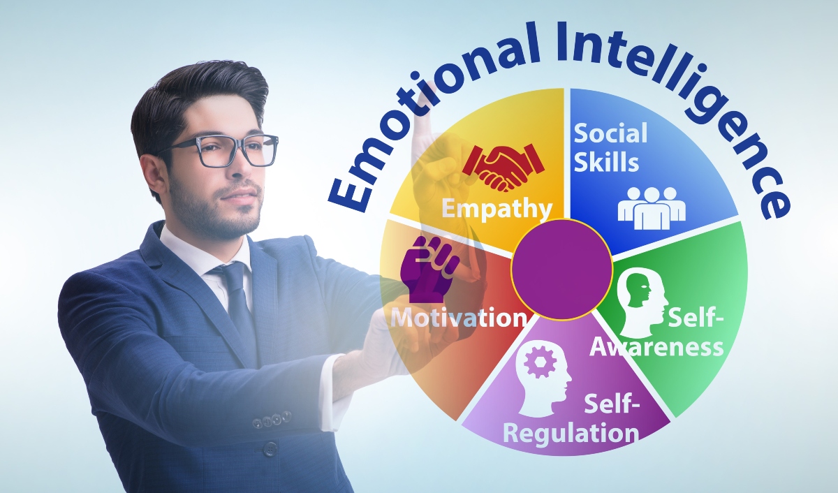 EQ in B2B: The Power of Emotional Intelligence in B2B Sales